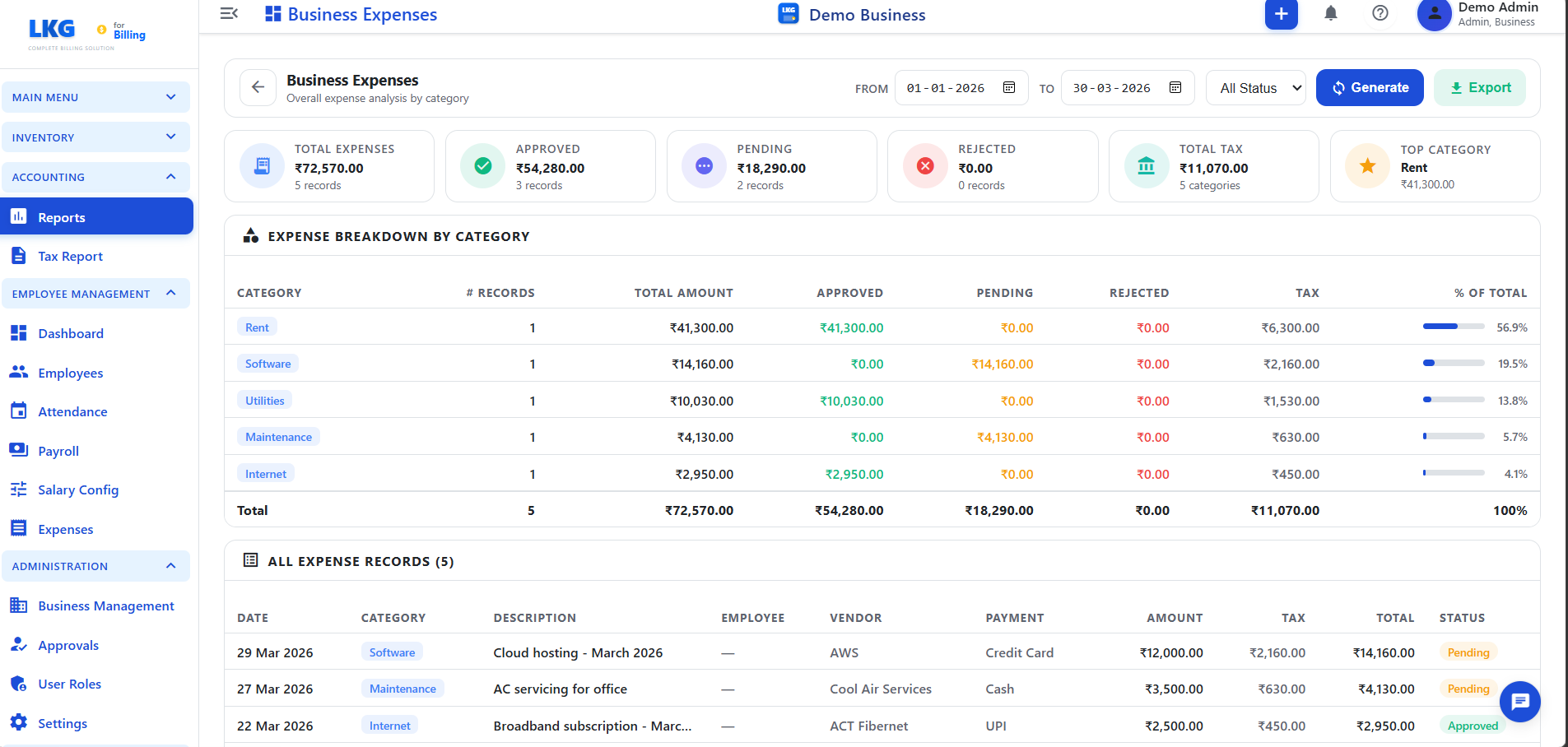 Business Expenses Report